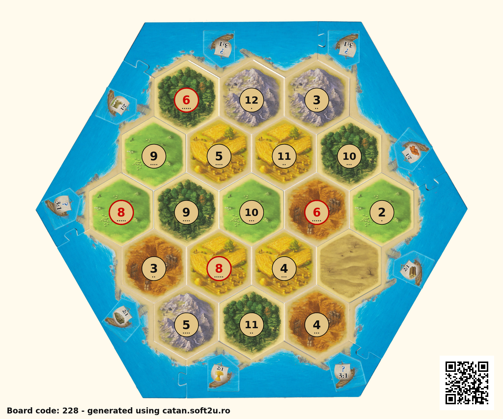 Catan Tools