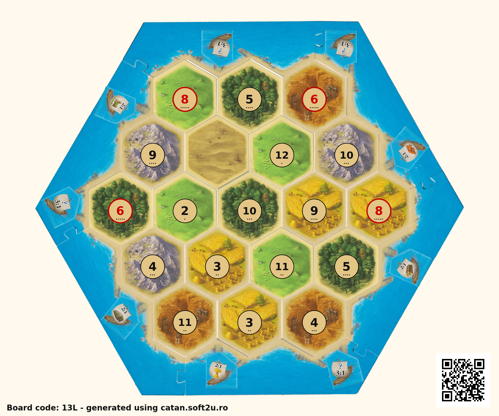 Catan Map of the Day – June 17, 2025: Best Starts & Top Pair